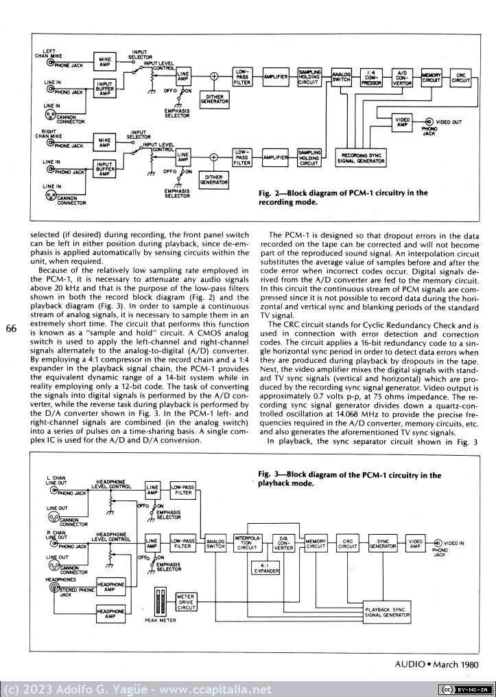 1724 - Sony PCM-1 Audio Unit. Primer procesador PCM de audio presentado por Sony en 1977 (3), 1980