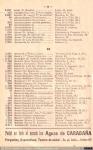 1731 - Lista de Abonados de la Red de Madrid. Compañía Madrileña de Telefónos (10), 1910