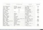 1733 - Guía descriptiva de Vallecas. Directorio (4), 1929