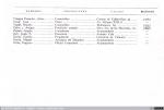 1733 - Guía descriptiva de Vallecas. Directorio (5), 1929