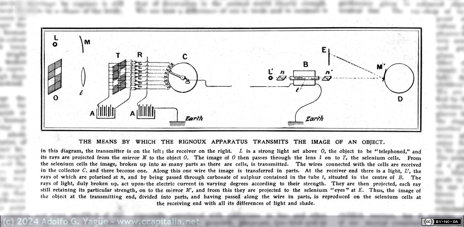 1837 - Rignoux Television Apparatus. London News (2), 1909