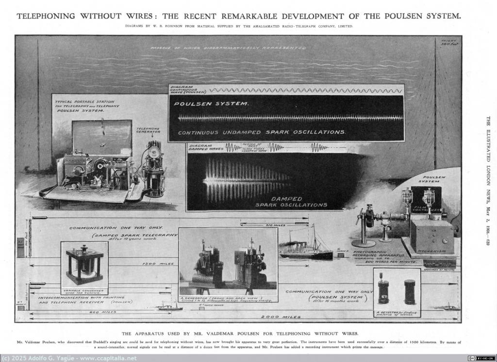 1961 - Telephoning without wires. The Poulsen System. The Illustrated London News. Mayo, 1908