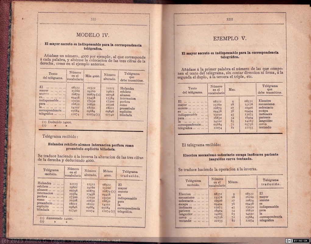 1981 - Darhan. Clave para asegurar el mayor secreto de la correspondencia telegráfica (6), 1884