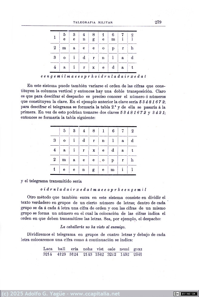 1983 - Telegrafía militar. Carlos Banús y Tomas. 2ª Edición (9), 1897