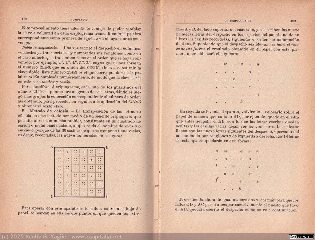 1985 - Manual militar de Telegrafía. Fernando de Lossada y Sada. 6ª Edición (6), 1915