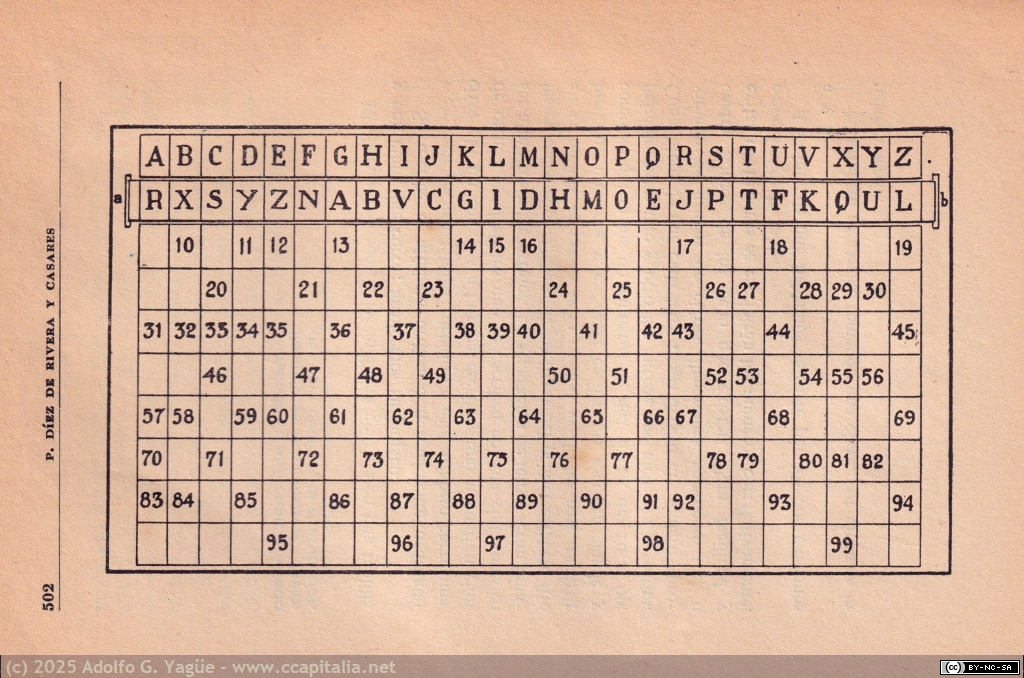 1986 - Orgánica Naval (Tomo 1). Con un compendio completo de criptografía. Pascual Díez de Rivera y Casares (5), 1934