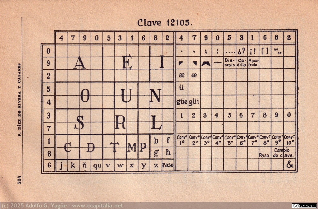 1986 - Orgánica Naval (Tomo 1). Con un compendio completo de criptografía. Pascual Díez de Rivera y Casares (6), 1934