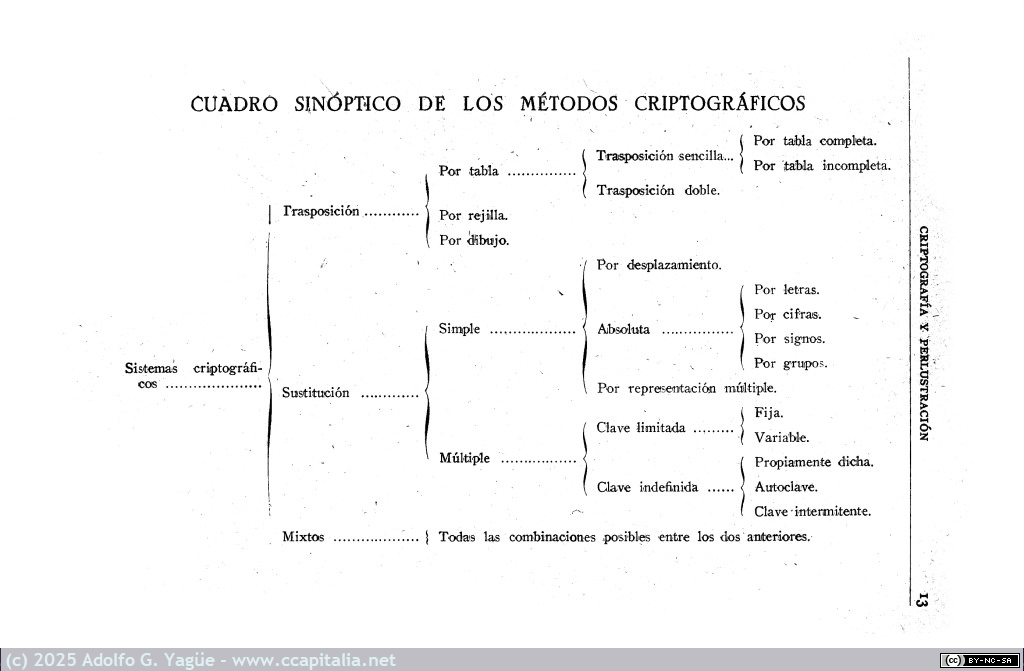 1987 - Criptografía y Perlustración. Pedro Serrano García (6), 1942