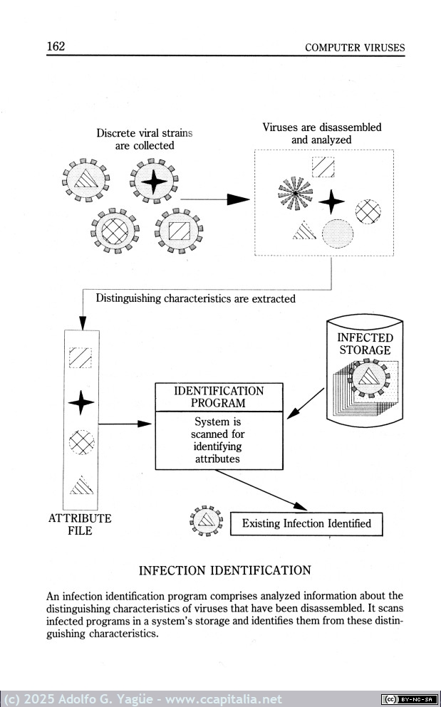 2016 - Computer viruses, worms, data diddlers, killer programs and other threats. John McAfee and Colin Haynes (8), 1989