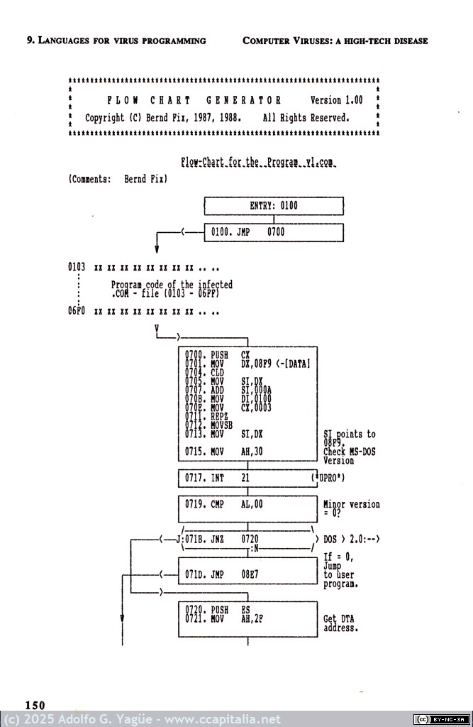 2015 - Computer viruses a high-tech disease. Ralf Burger (14), 1988