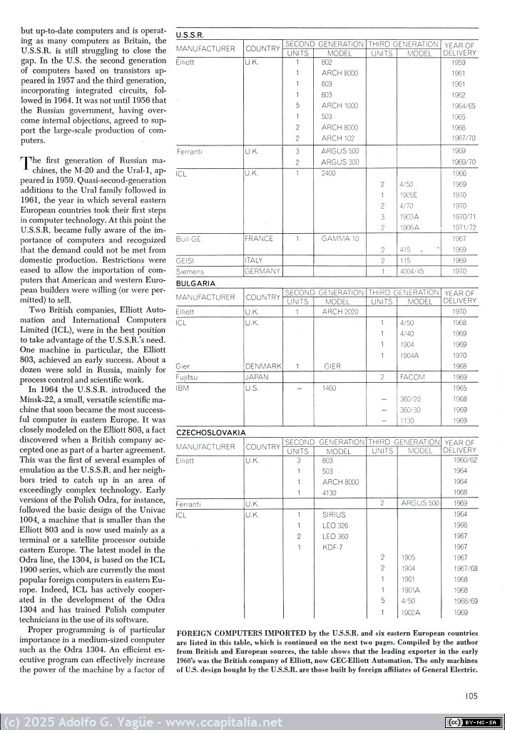 2013 - Computers in Eastern Europe. Ivan Berenyi. Scientific American. Octubre (4), 1970