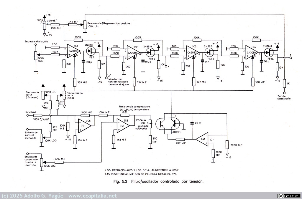 2017 - Nueva Generación de Instrumentos Musicales Electrónicos, Juan Bermúdez (7), 1977