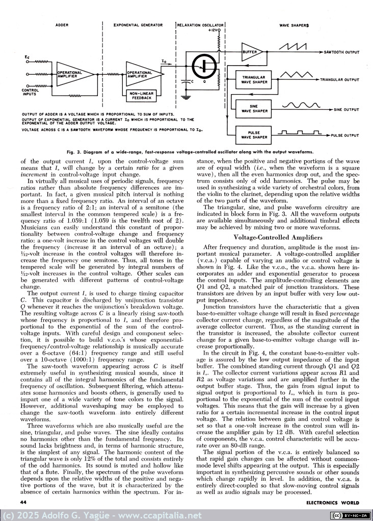 2019 - Electronic Music - Its Composition & Performance. Robert A. Moog. Electronics World (3), 1967