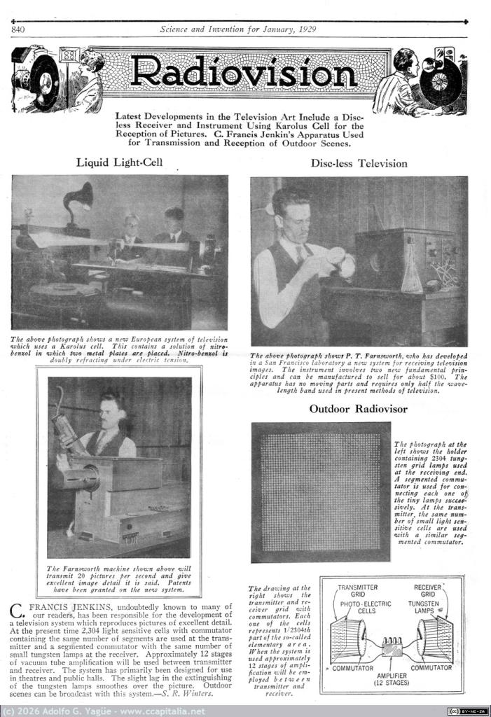 1295 - Radiovision. Latest Developments in the Television Art. Science and Invention for January (1), 1929