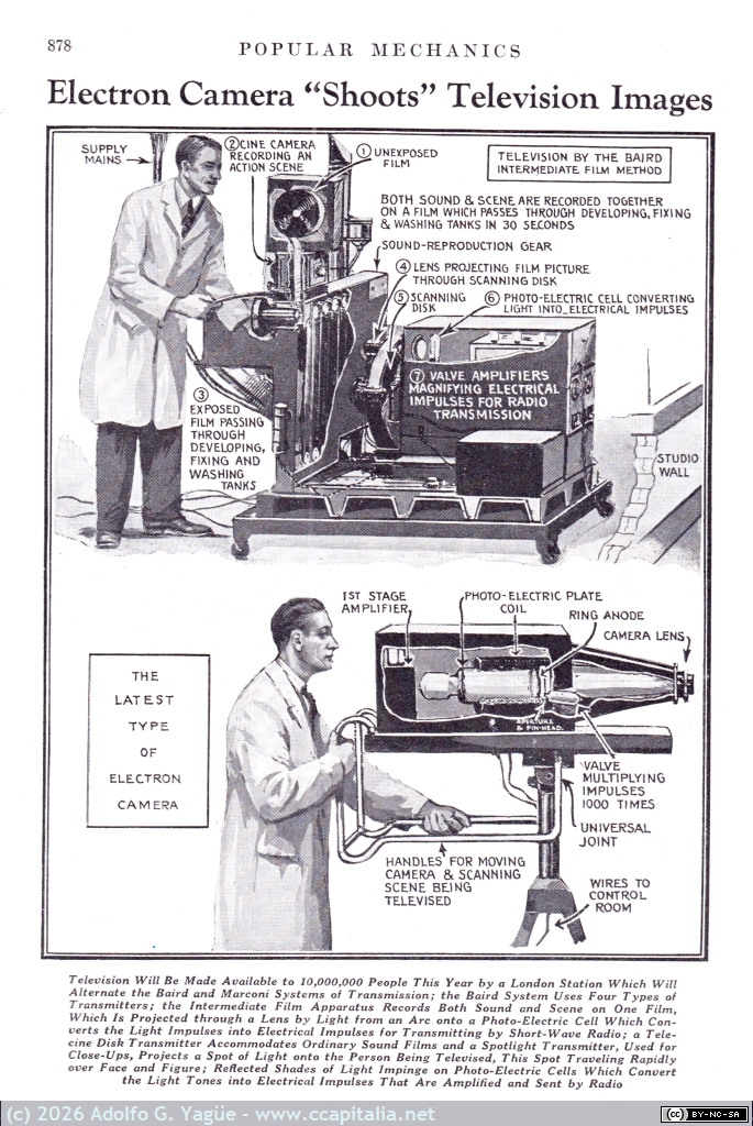 1796 - Electron Camera Shoots Television Images. Popular Mechanics (1), 1935
