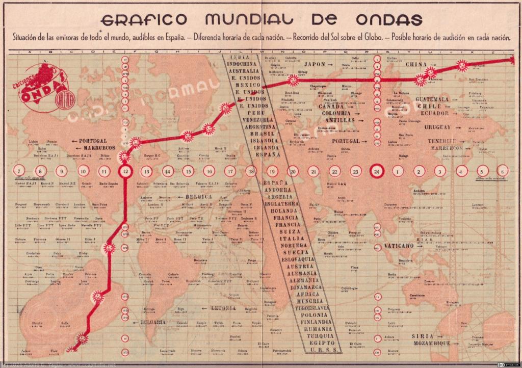 1867 - Gráfico Mundial de Ondas, años 30-40