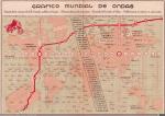 1867 - Gráfico Mundial de Ondas, años 30-40