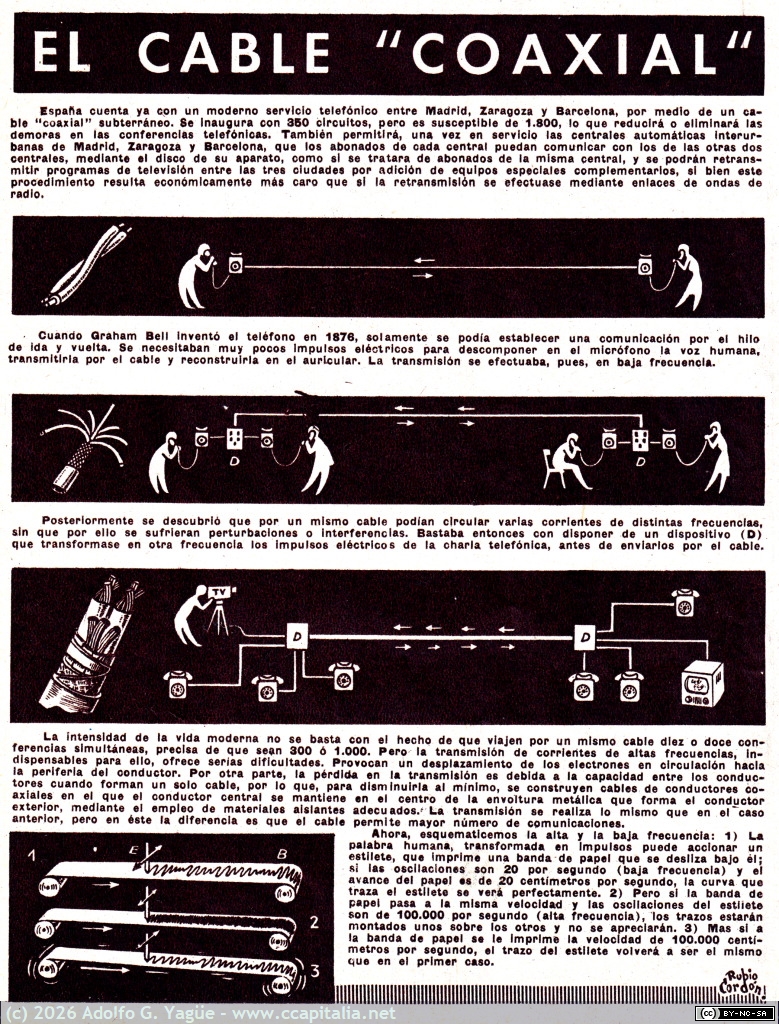 595 - El Cable "Coaxial". Blanco y Negro, 1957